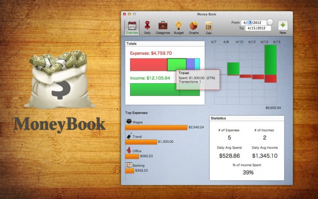 best mac money management software